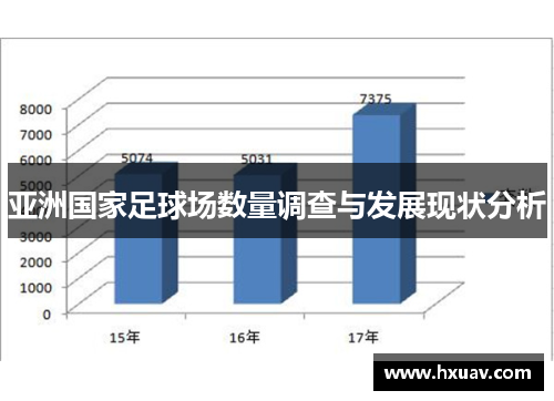 亚洲国家足球场数量调查与发展现状分析