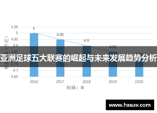 亚洲足球五大联赛的崛起与未来发展趋势分析