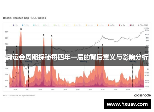 奥运会周期探秘每四年一届的背后意义与影响分析