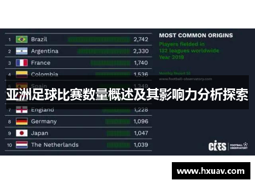 亚洲足球比赛数量概述及其影响力分析探索